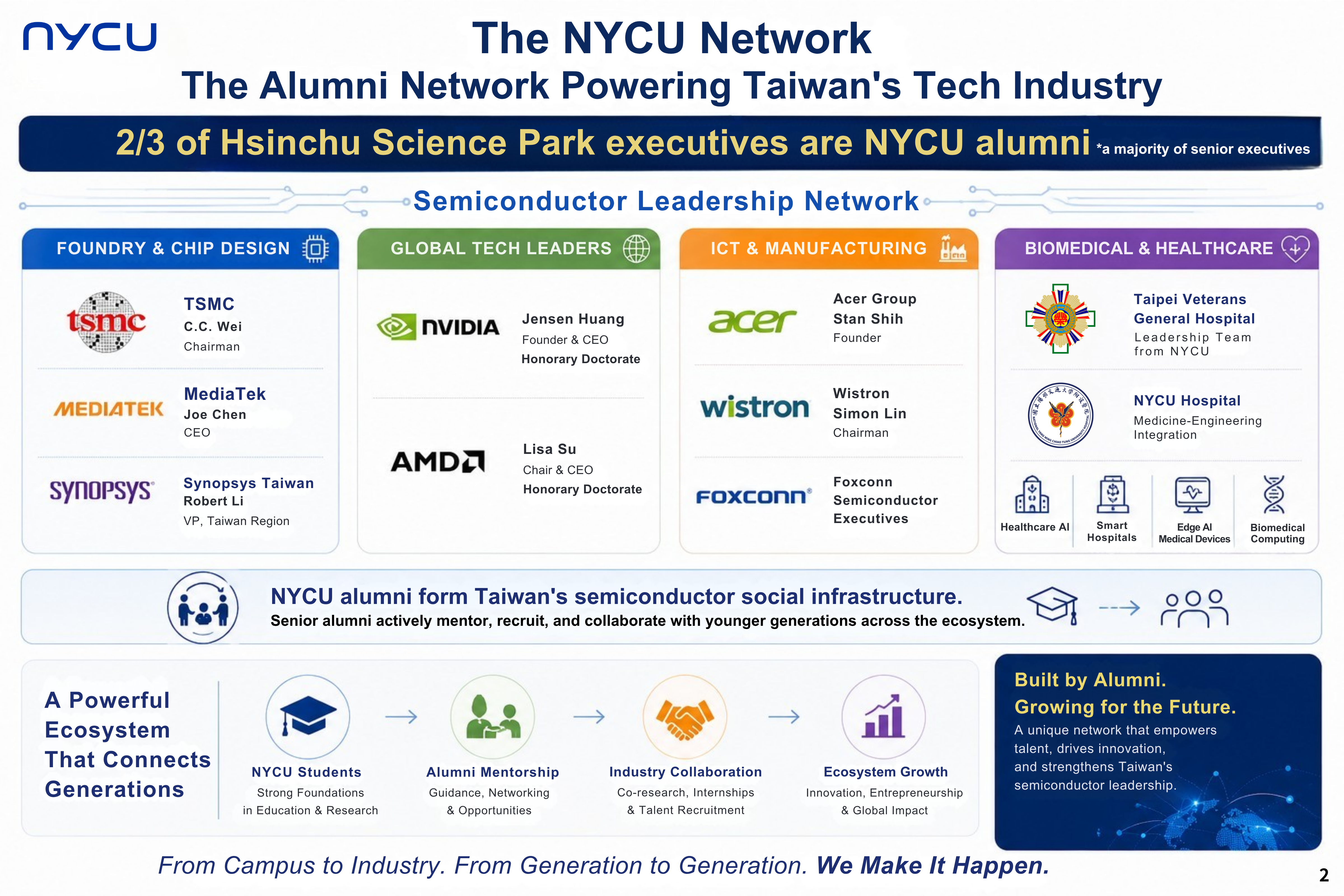 The NYCU Network: The Alumni Network Powering Taiwan's Tech Industry